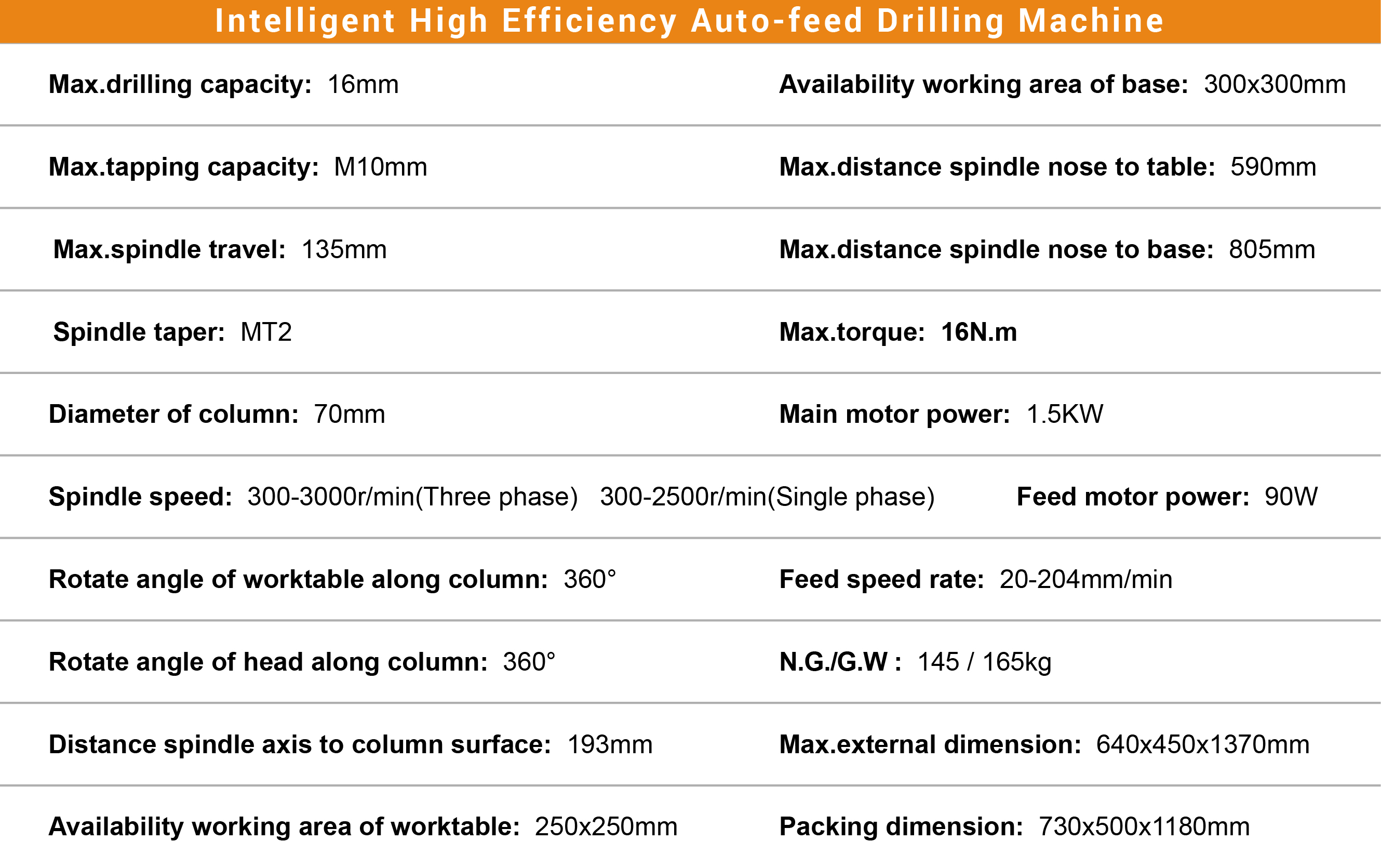 ZWB4116 Intelligent High Efficiency Auto-feed Drilling Machine