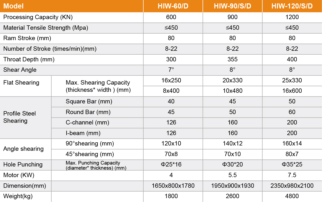 HIW-90